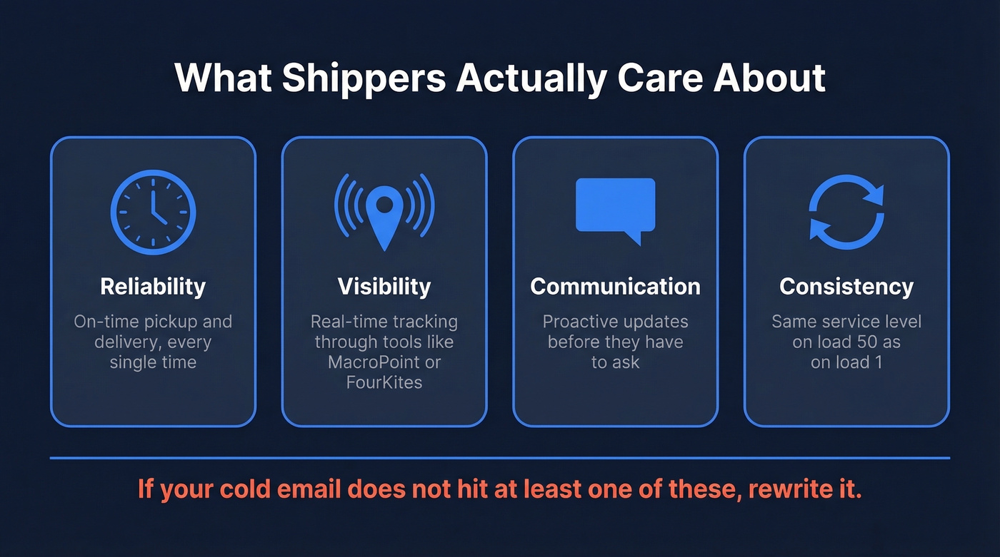 Four shipper priorities freight brokers must address