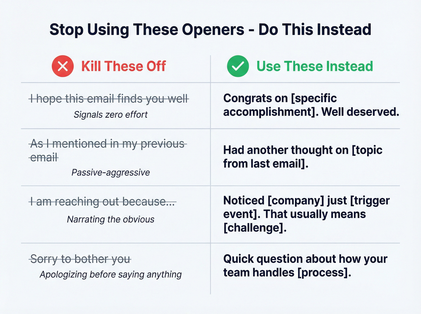 Bad vs good email opening lines comparison