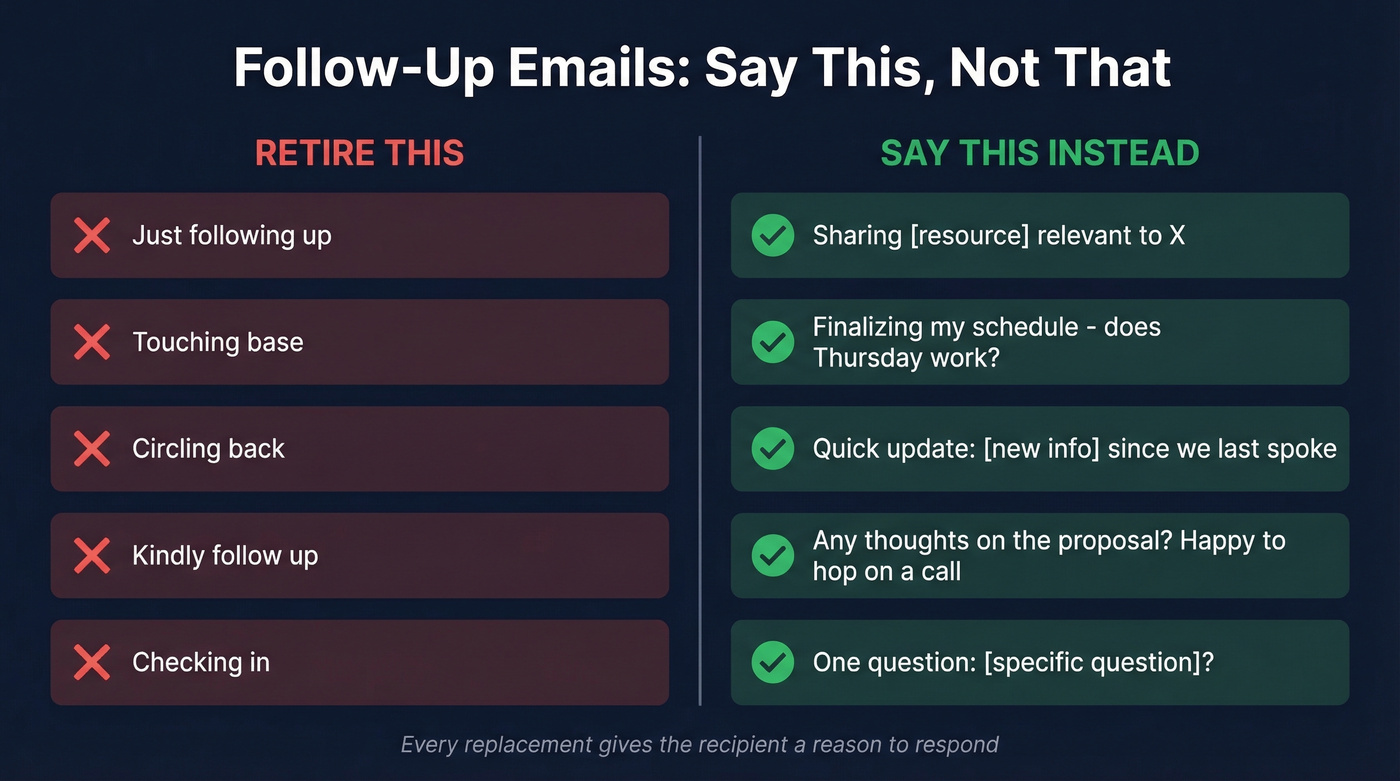 Follow-up email phrases to retire vs better alternatives