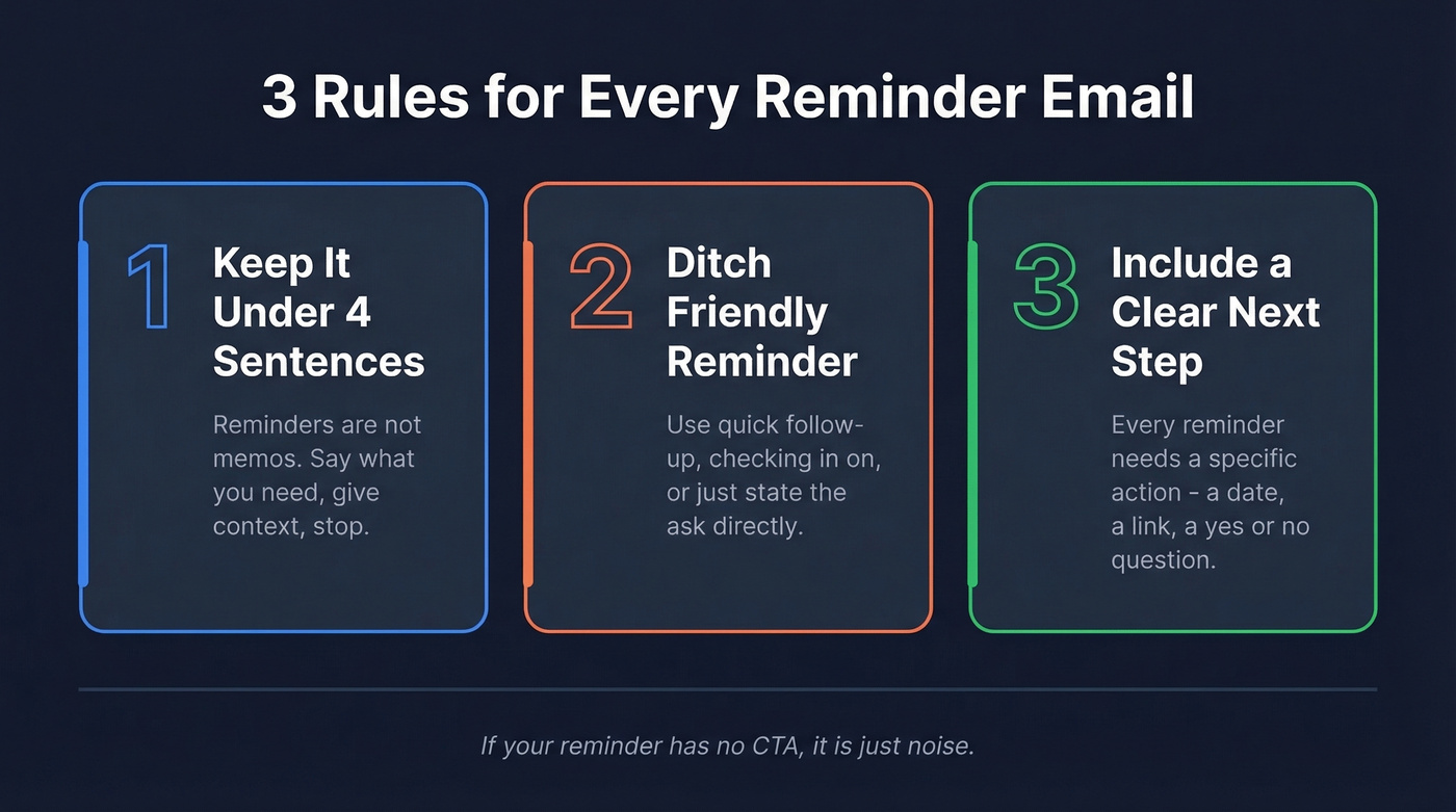 Three golden rules for effective reminder emails