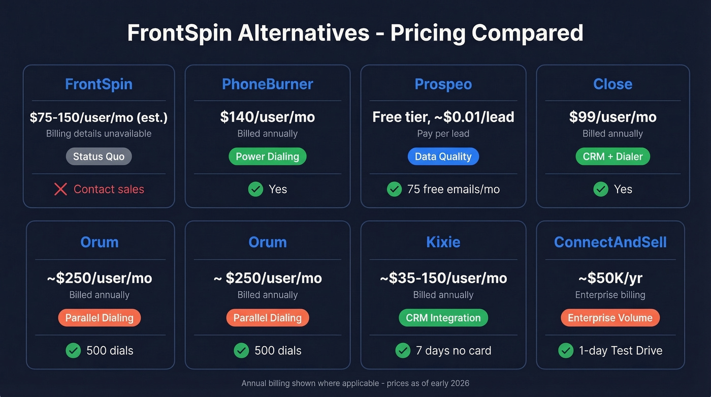 FrontSpin alternatives pricing comparison chart with tiers