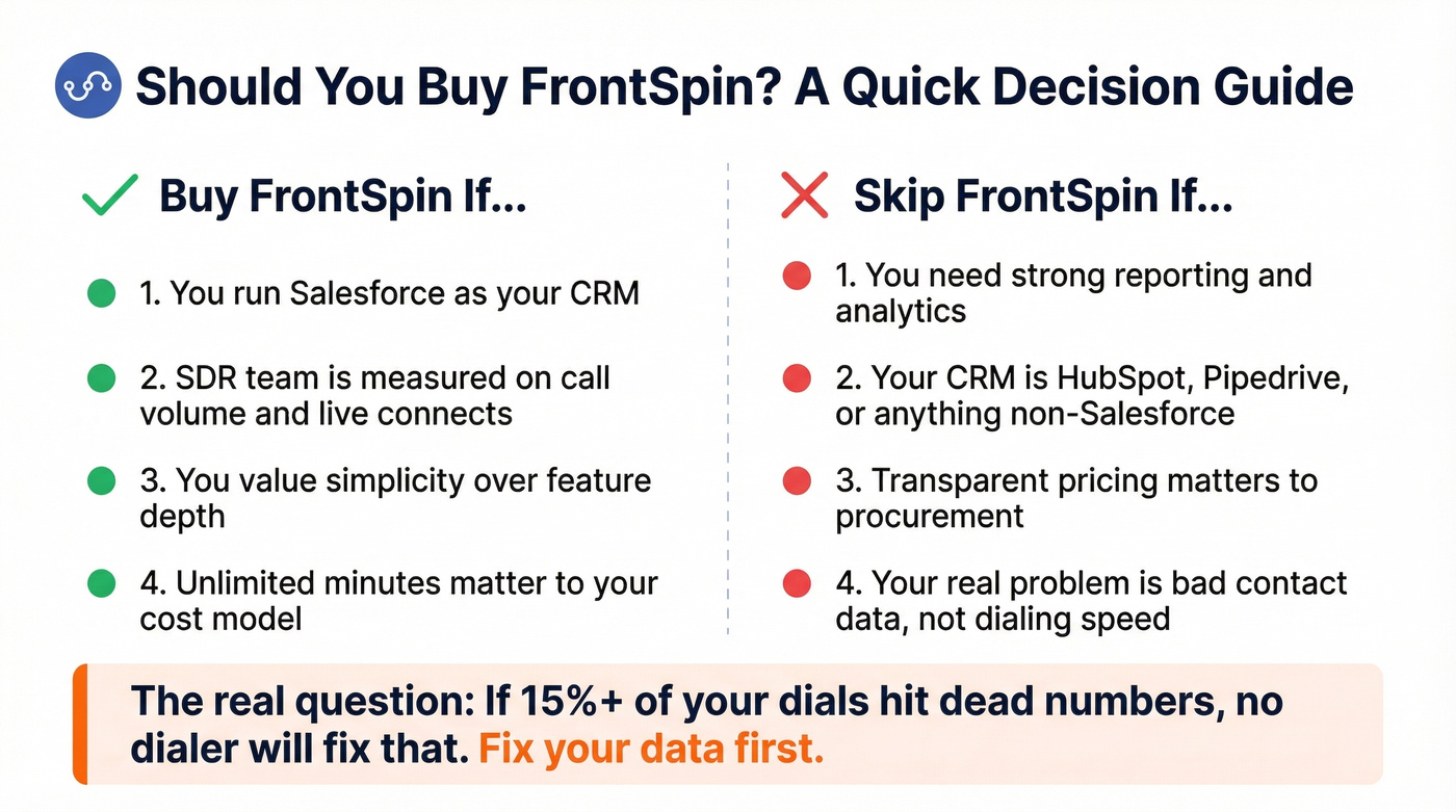 FrontSpin buy vs skip decision guide
