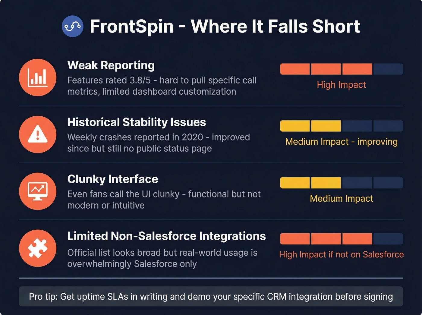 FrontSpin cons and risk areas visual summary