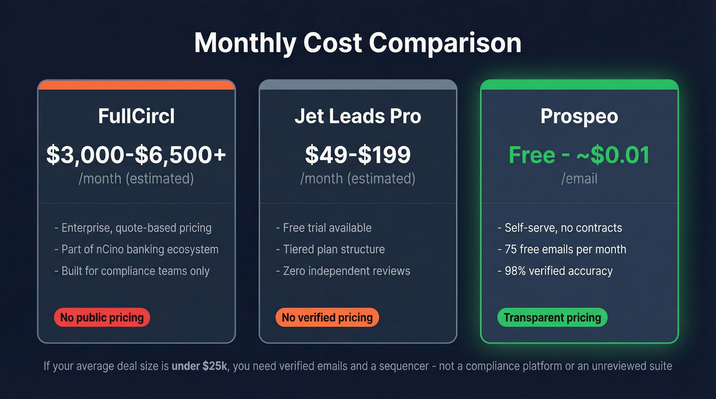 Pricing comparison chart for all three tools