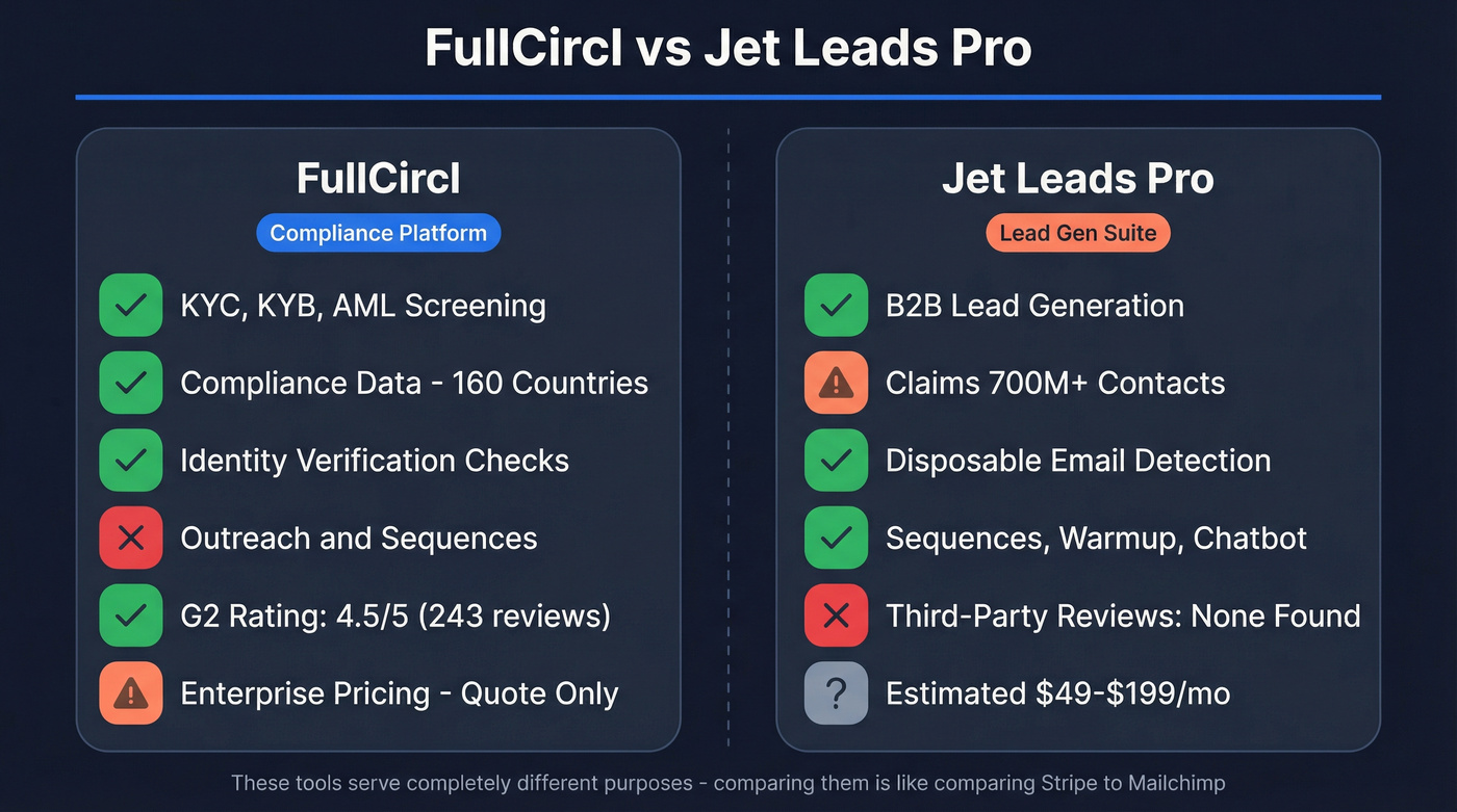 FullCircl vs Jet Leads Pro feature comparison diagram