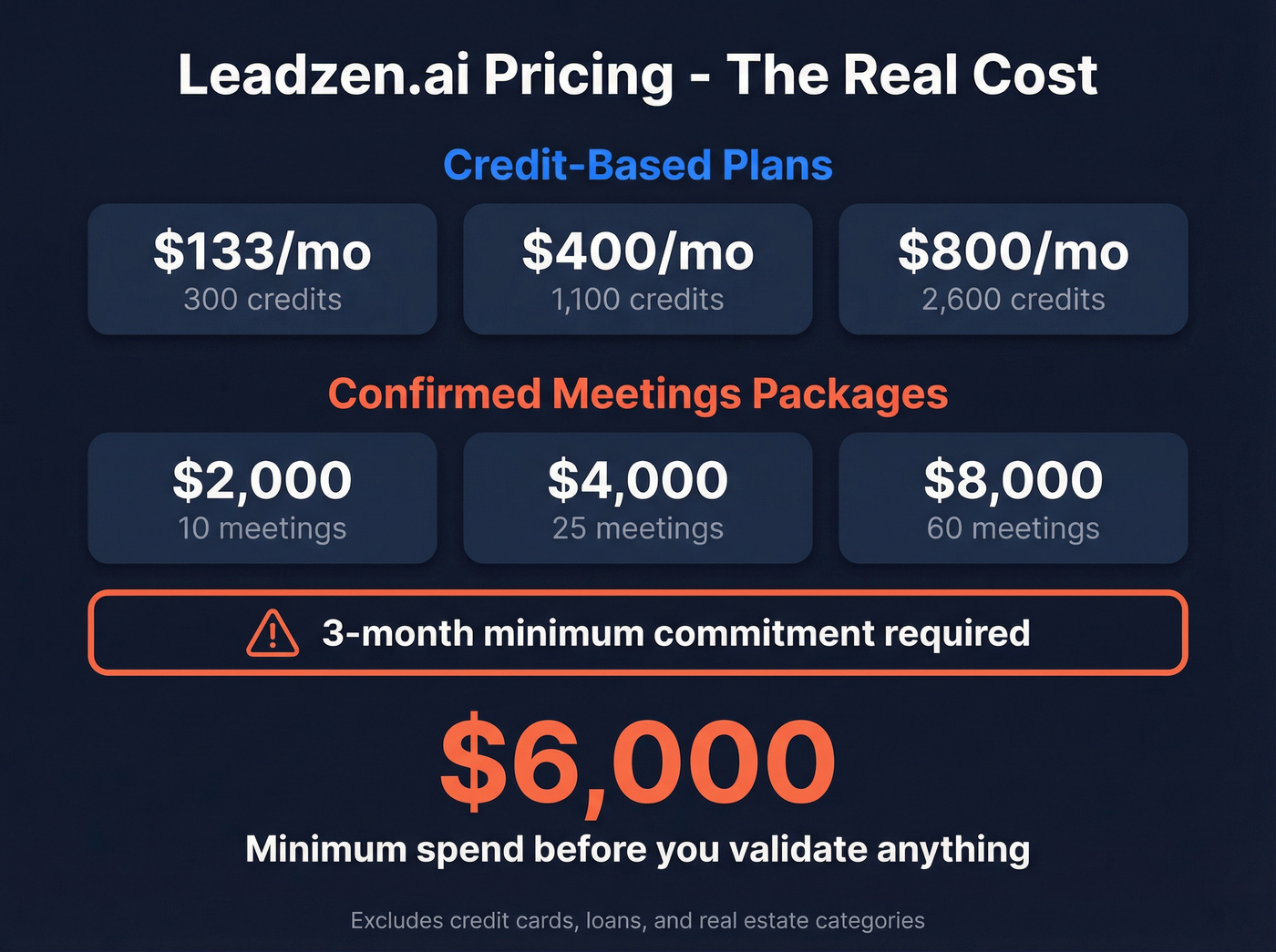 Leadzen.ai pricing tiers and minimum commitment cost breakdown