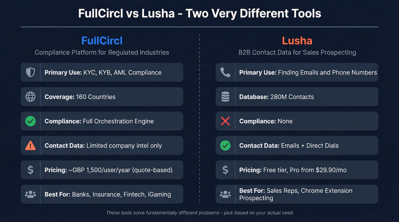FullCircl vs Lusha head-to-head feature comparison diagram
