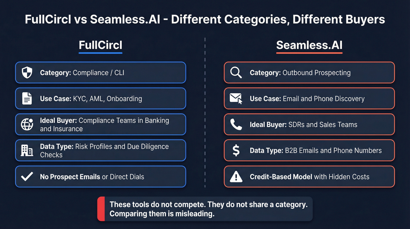 FullCircl vs Seamless.AI category and use case comparison