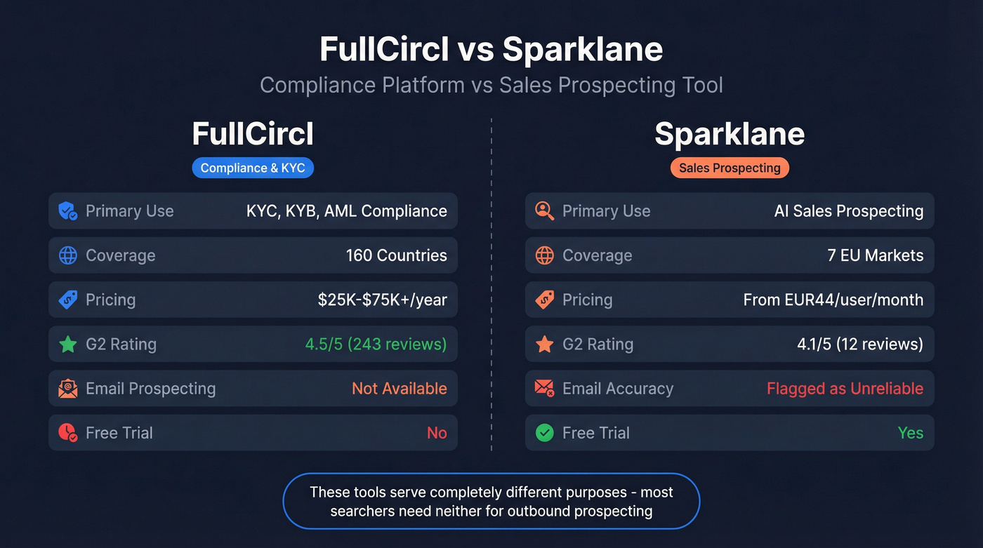 FullCircl vs Sparklane head-to-head comparison diagram