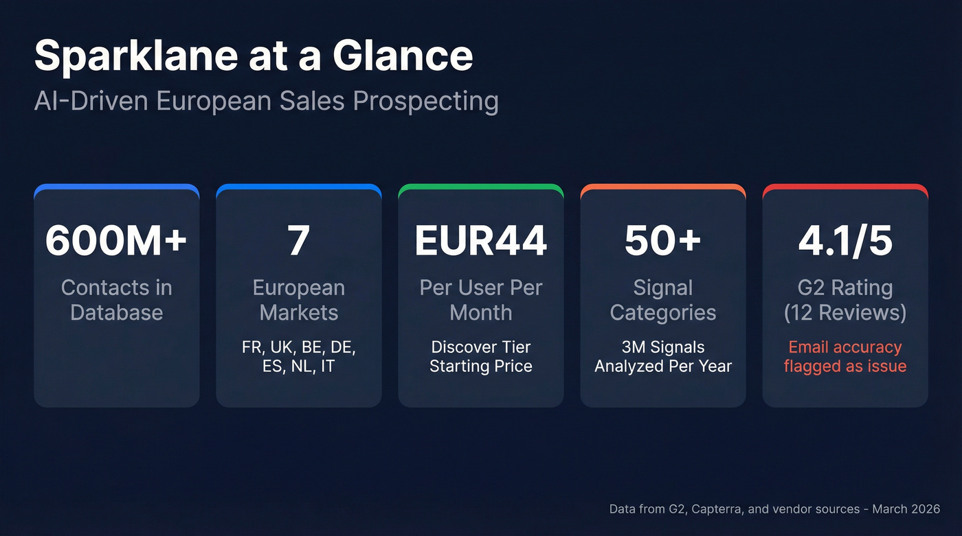 Sparklane key stats and capabilities overview card