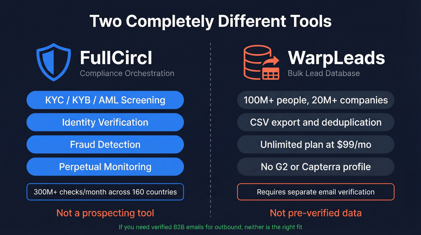 FullCircl vs WarpLeads category and purpose comparison