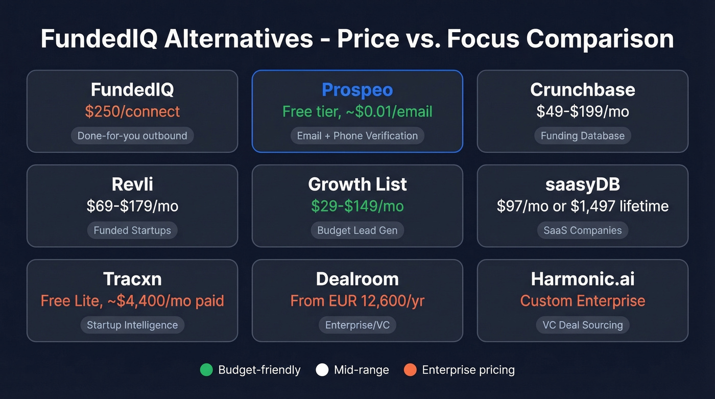 FundedIQ alternatives pricing and focus comparison chart
