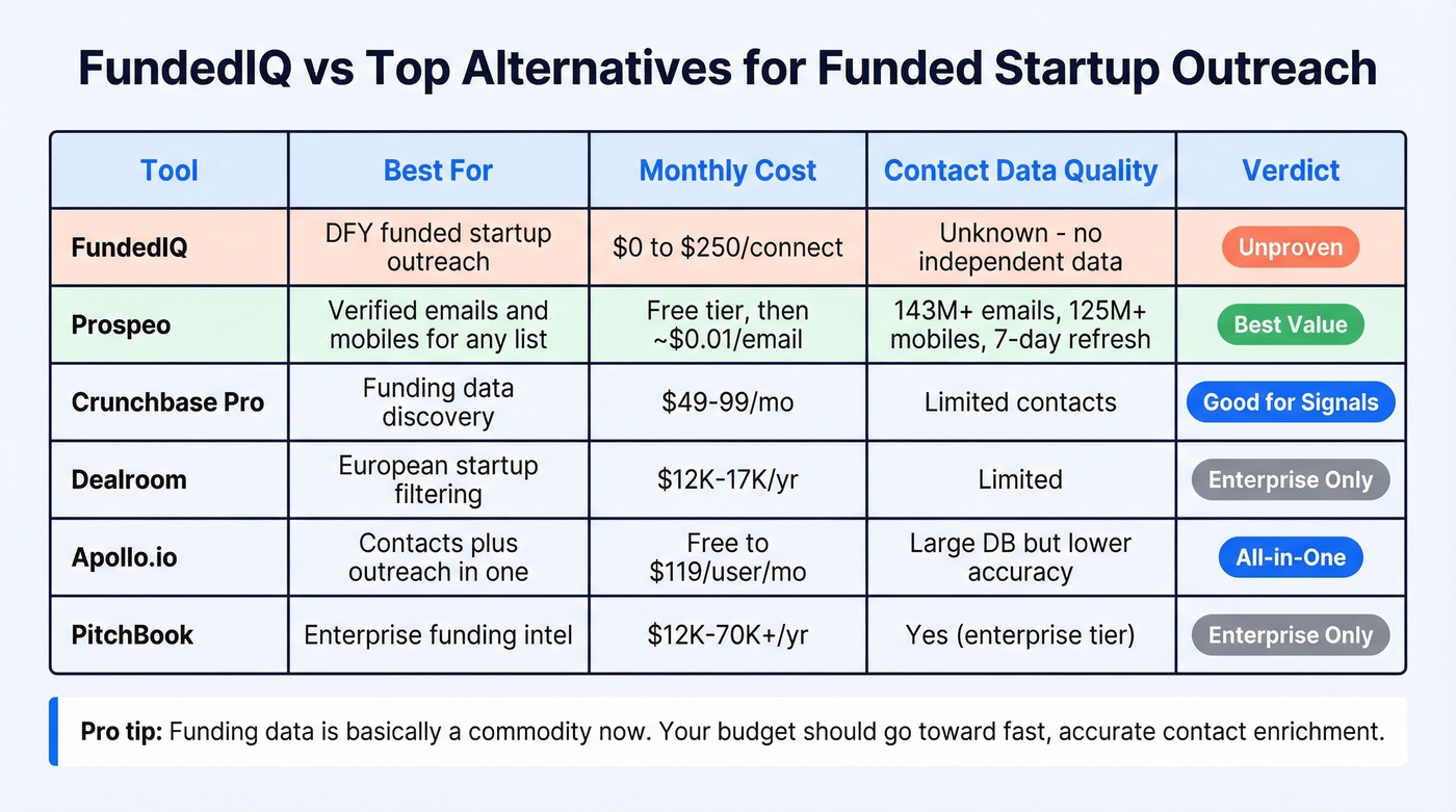 FundedIQ alternatives comparison with pricing and features