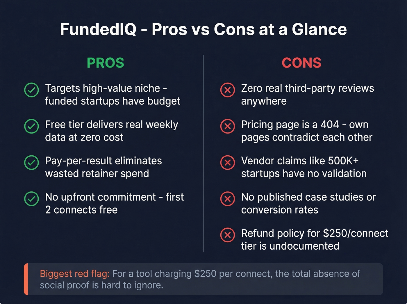 FundedIQ pros and cons visual summary card