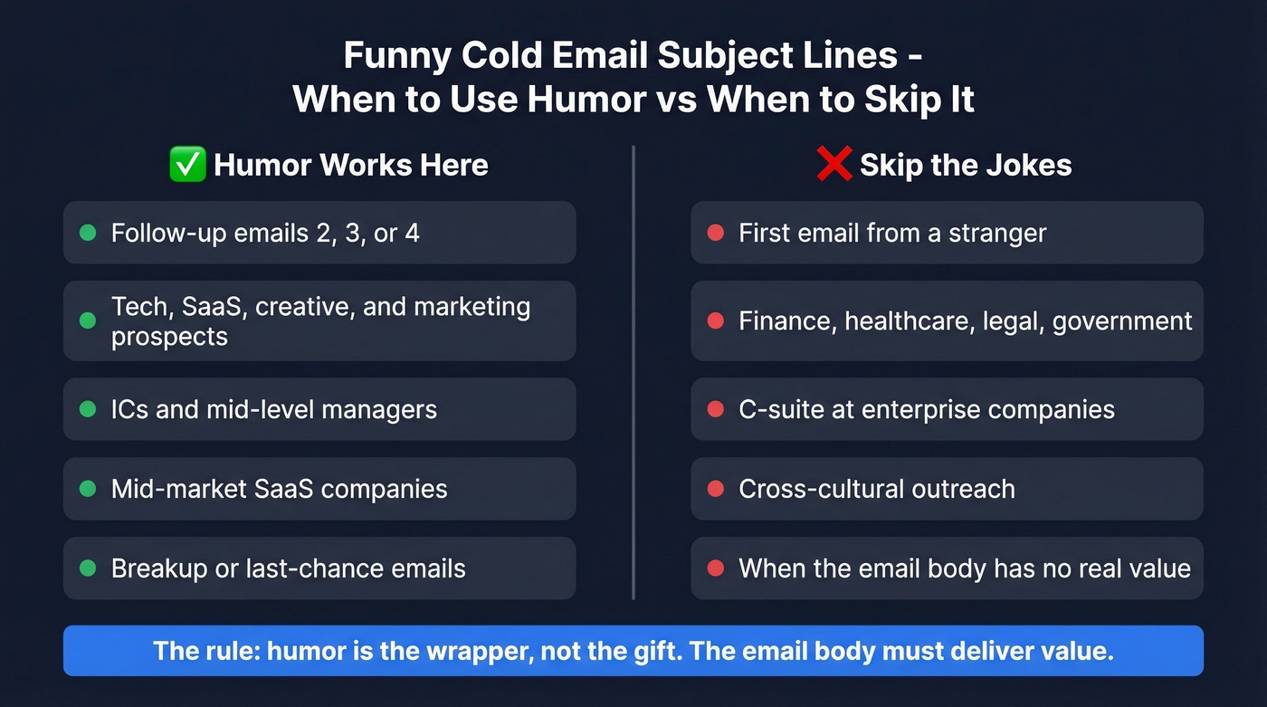 When to use humor in cold emails vs when to skip it
