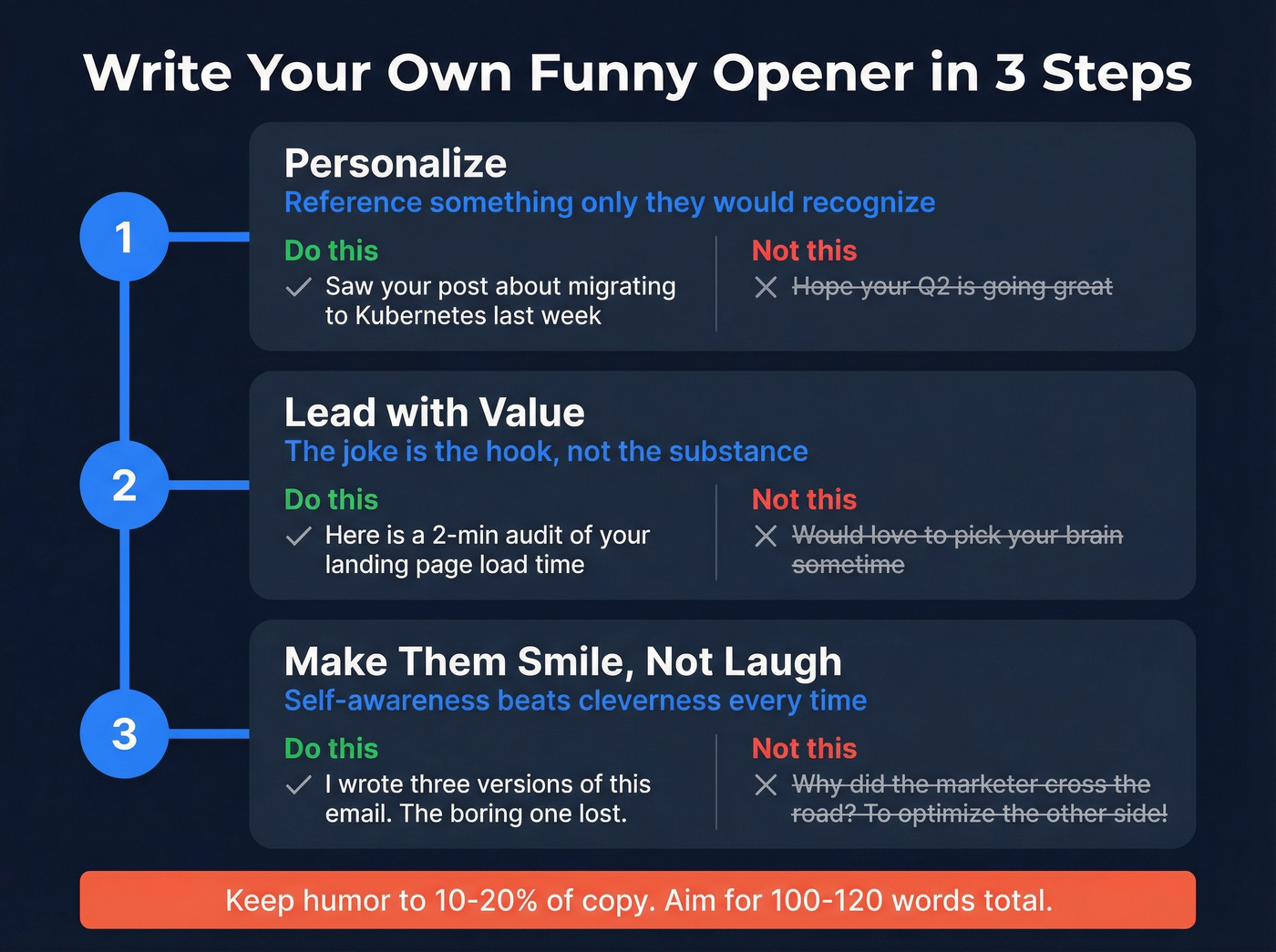 Three-step framework for writing funny email openers