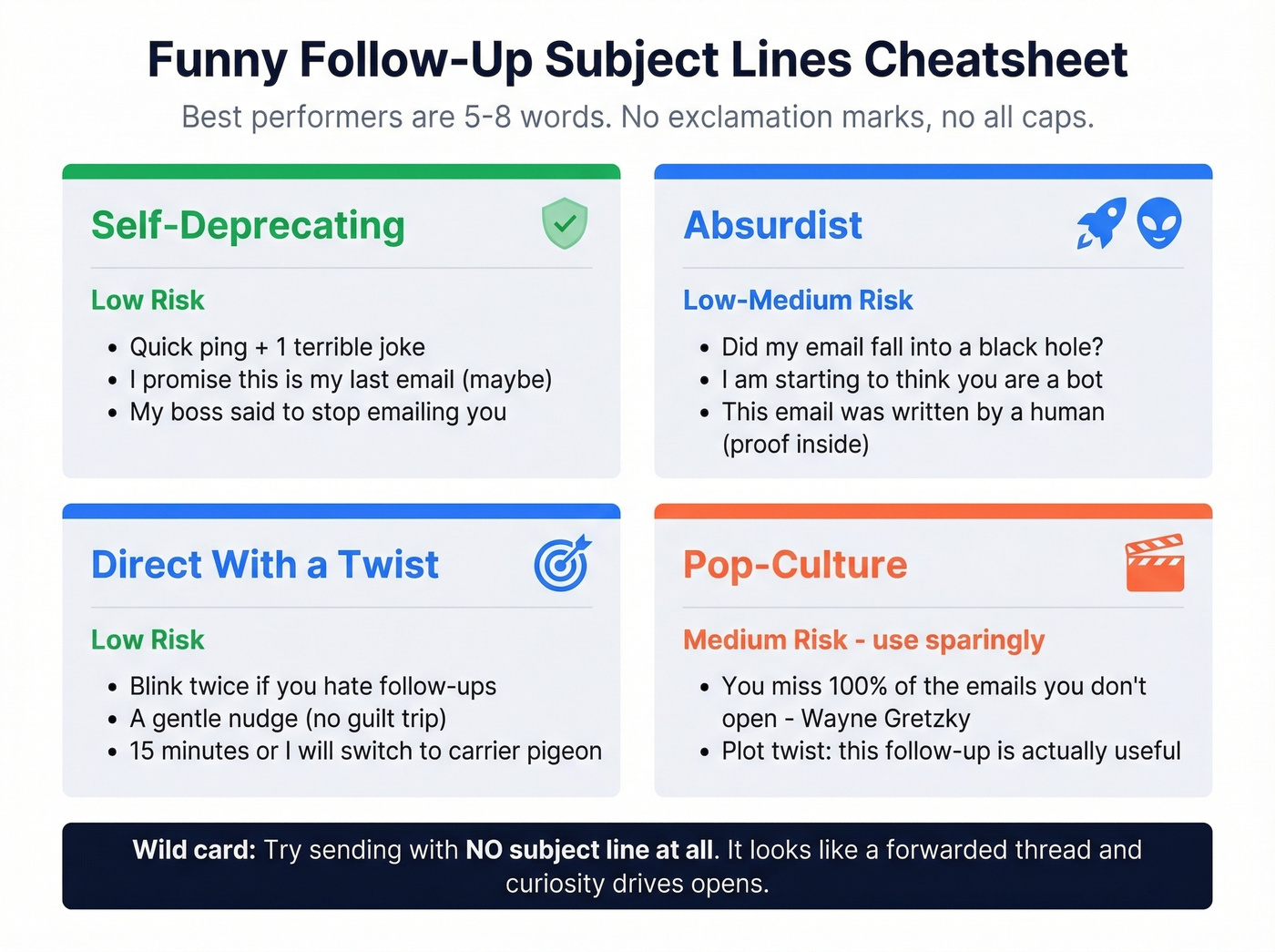 Subject line categories with examples and risk levels