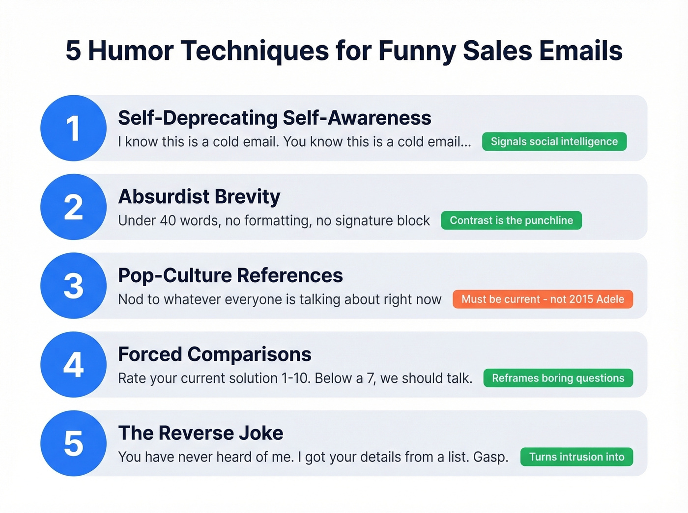 Five humor techniques for sales emails with examples