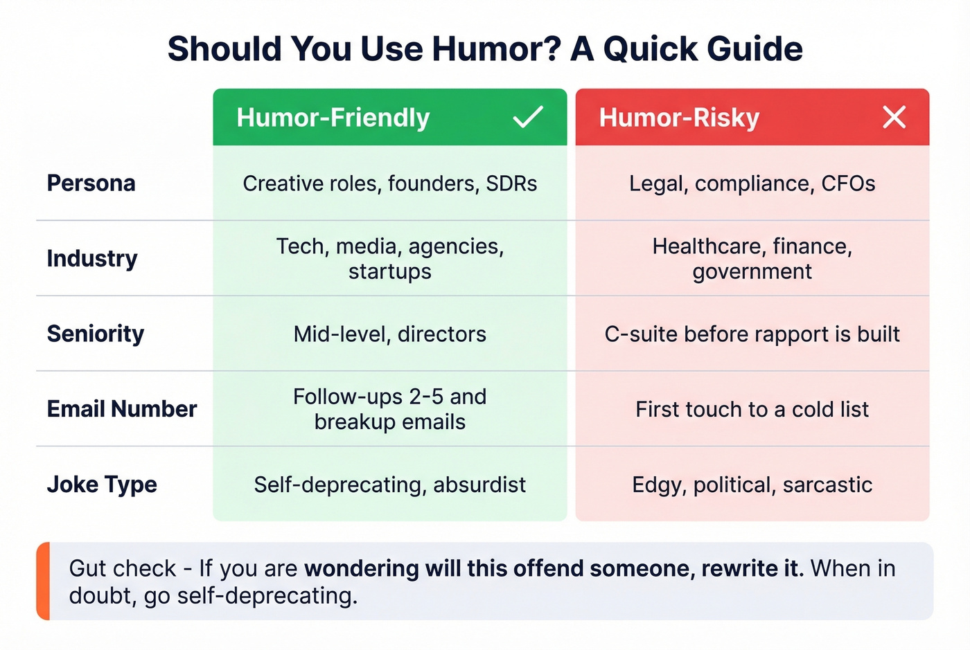 When humor is safe vs risky in sales emails