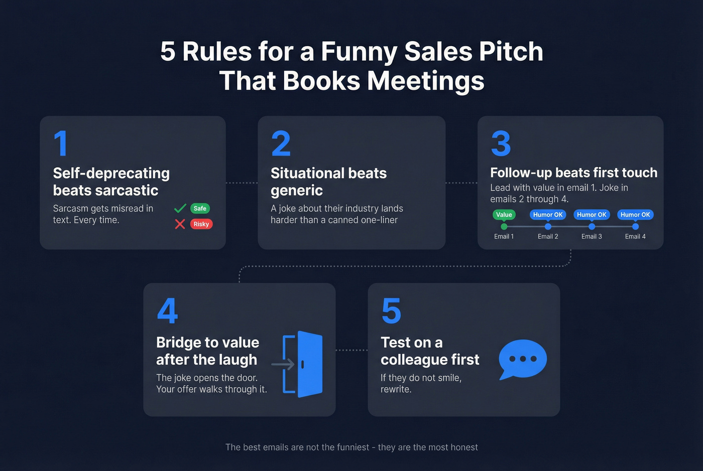 Visual guide to the five rules for funny sales pitches