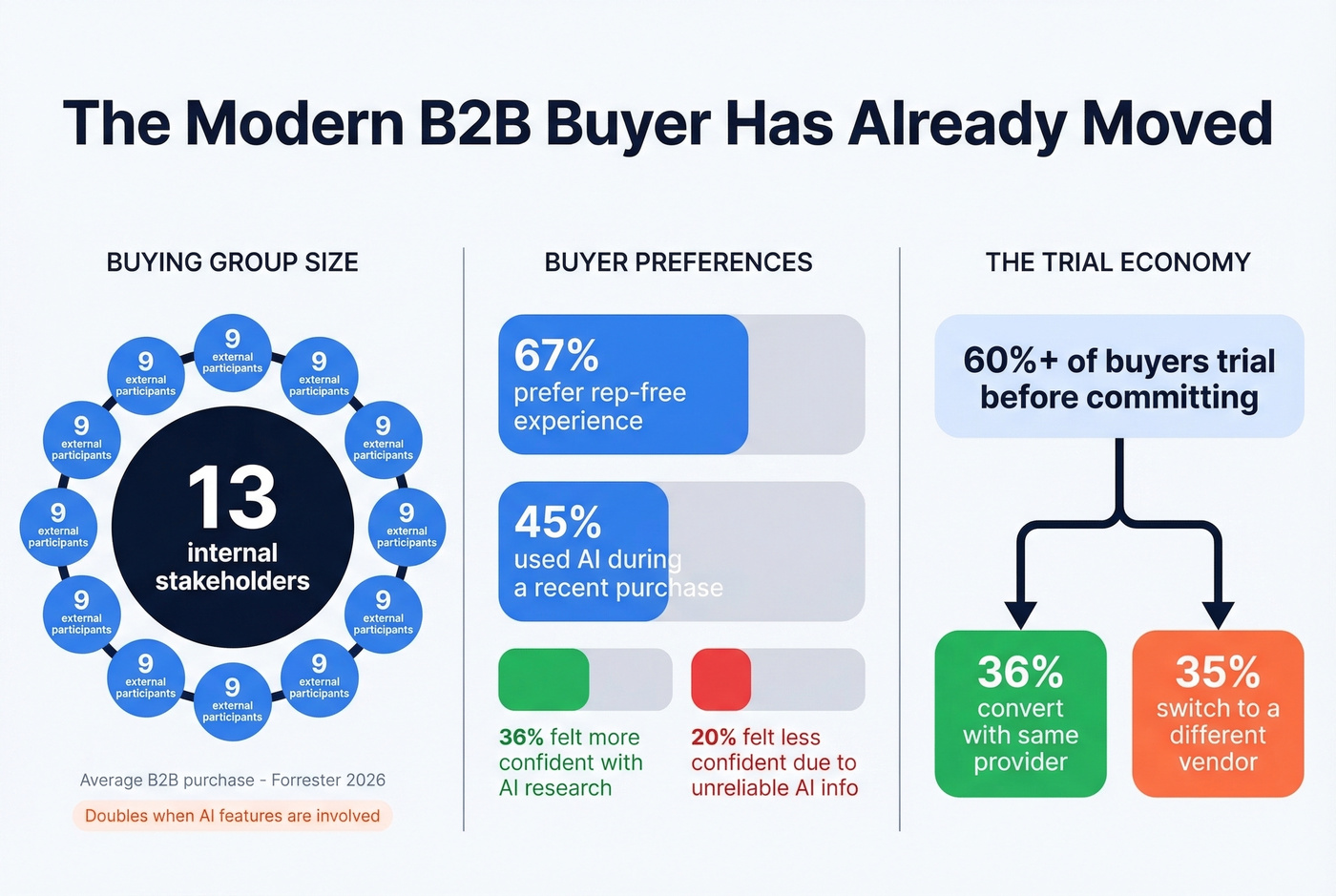 Modern B2B buying group complexity visualization