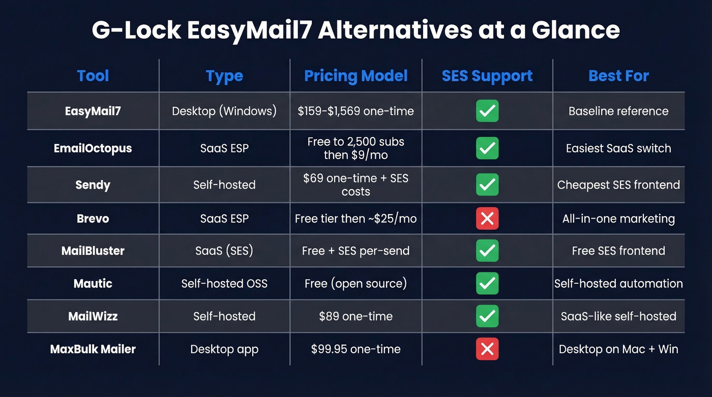 G-Lock EasyMail7 alternatives comparison matrix by type and pricing