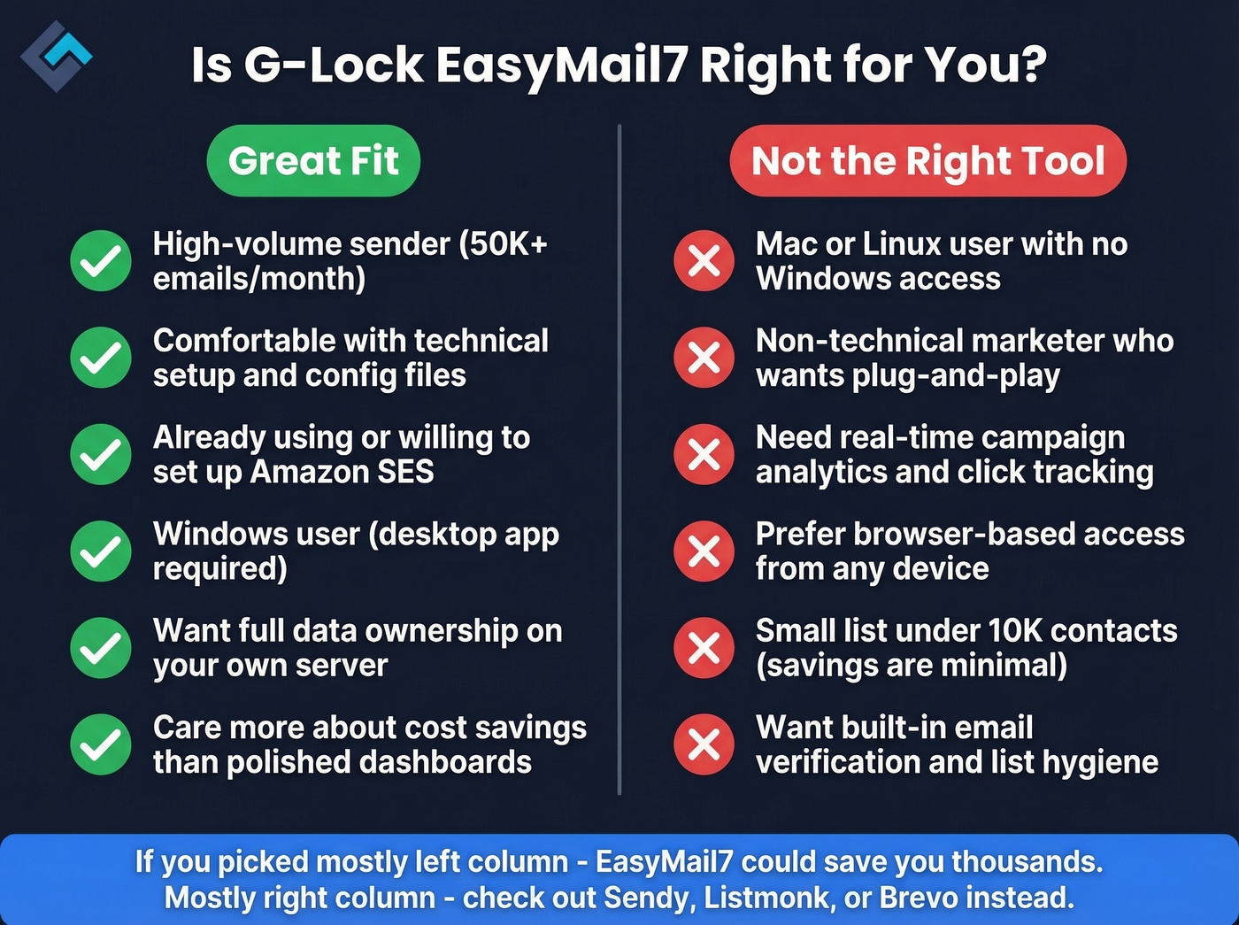 G-Lock EasyMail7 ideal user vs wrong fit comparison
