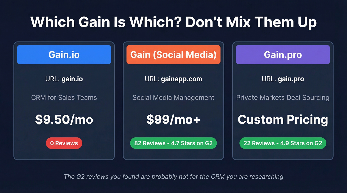 Visual comparison of three different Gain products