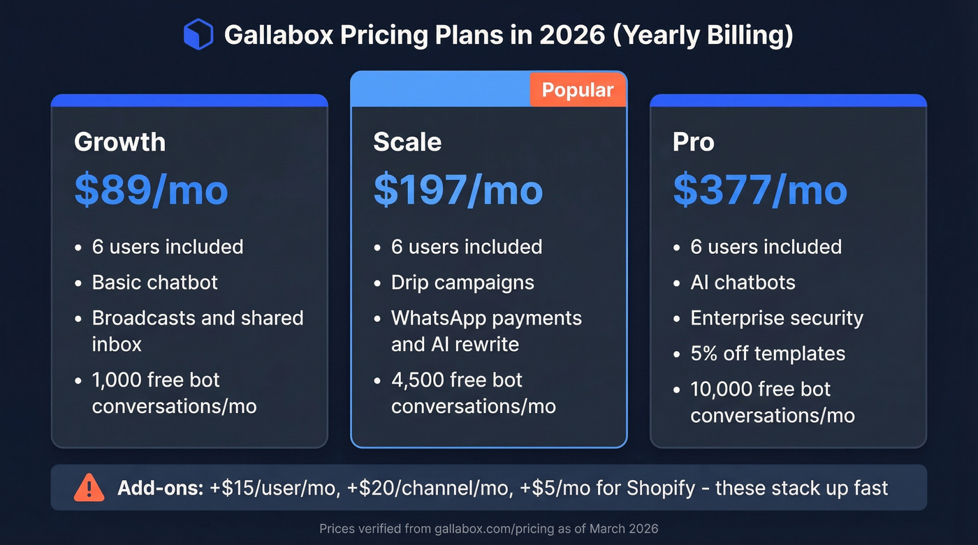 Gallabox 2026 pricing tiers with costs breakdown
