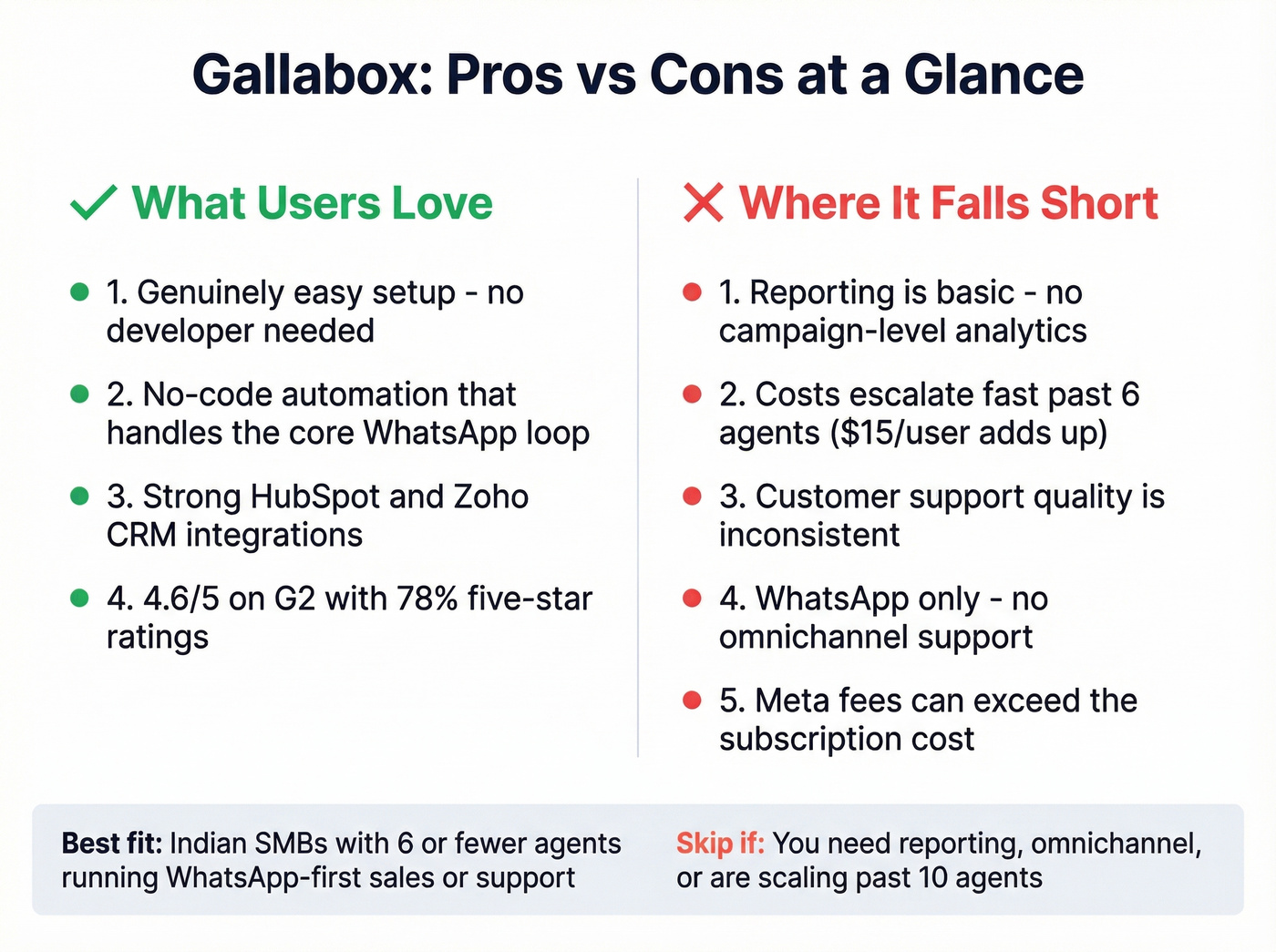 Gallabox pros versus cons visual summary card