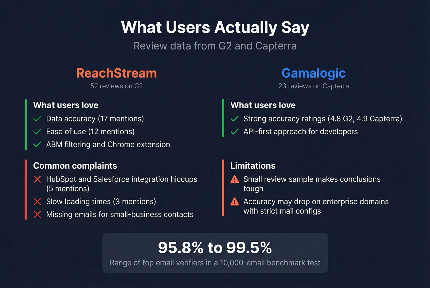 User review sentiment highlights for both tools