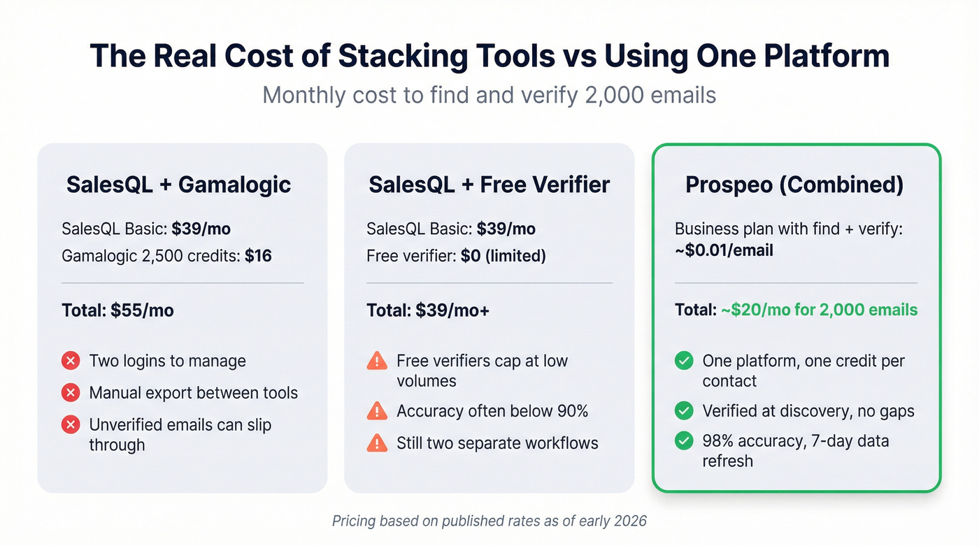 Cost comparison of stacked tools vs combined platform