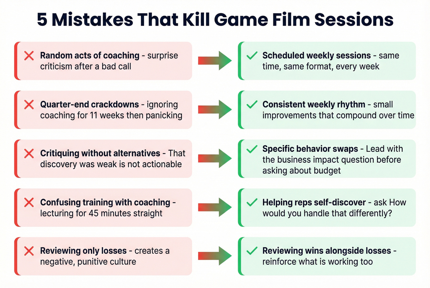 Five common mistakes that ruin game film sessions