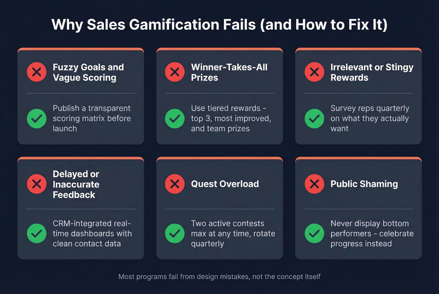 Six common gamification failure modes with fixes