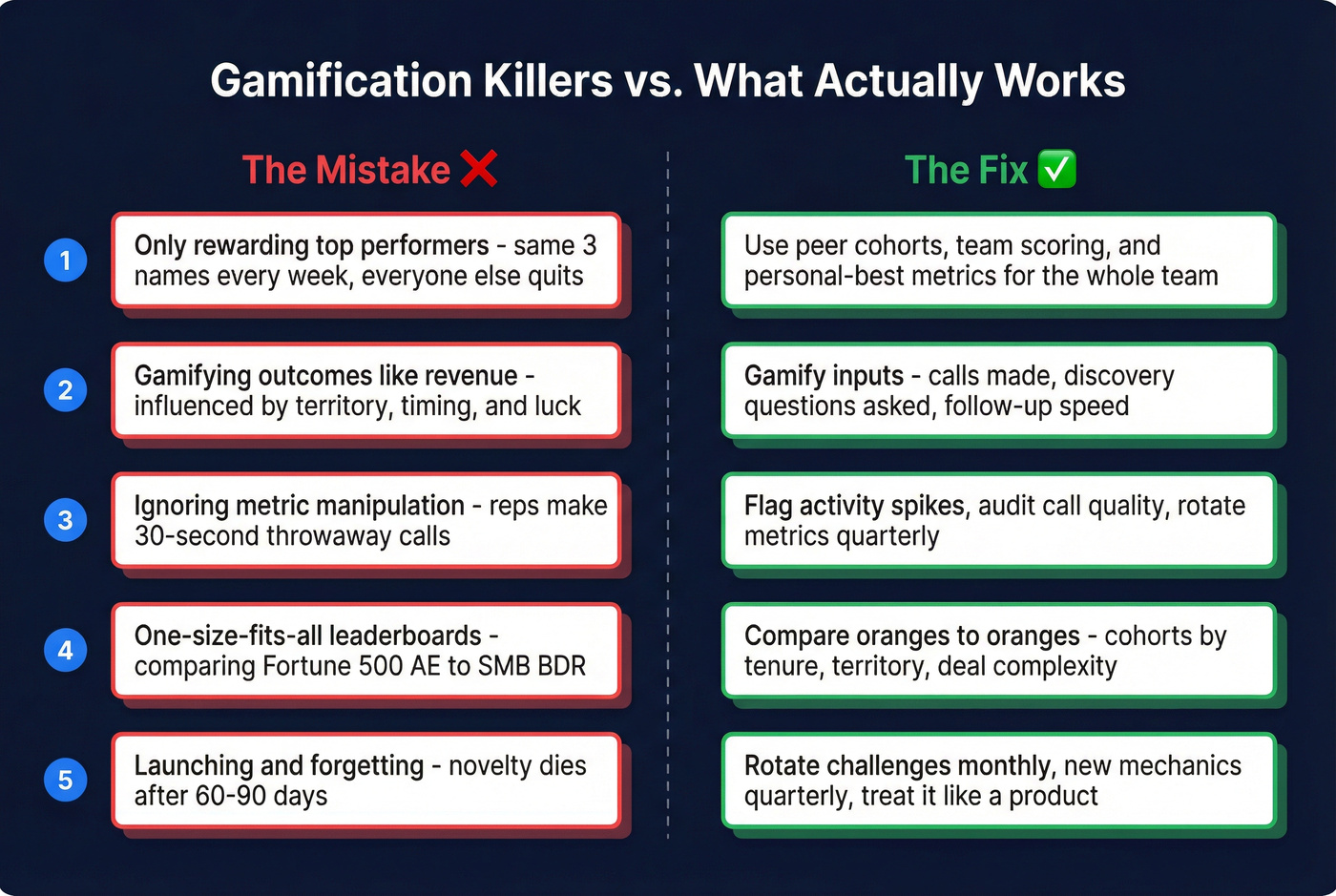 Five gamification mistakes paired with the correct fix