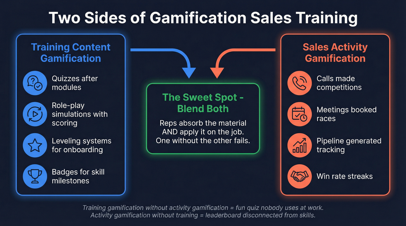 Two types of sales gamification and how they blend
