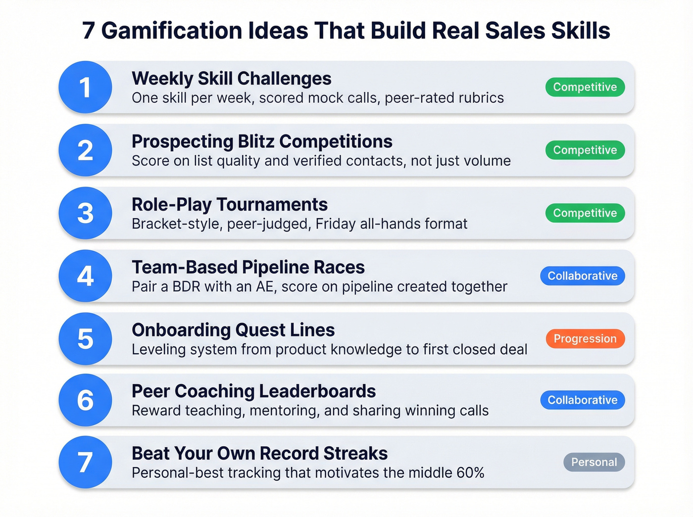 Seven gamification ideas ranked by skill-building impact