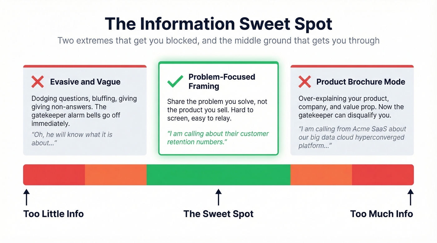 Information sweet spot spectrum for gatekeeper calls