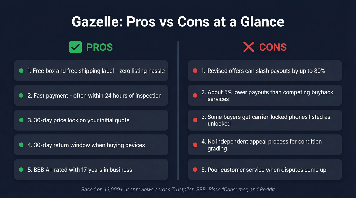 Gazelle pros and cons visual comparison card