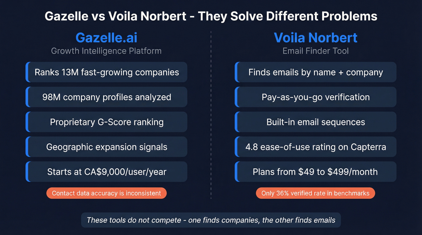 Gazelle vs Voila Norbert head-to-head comparison diagram