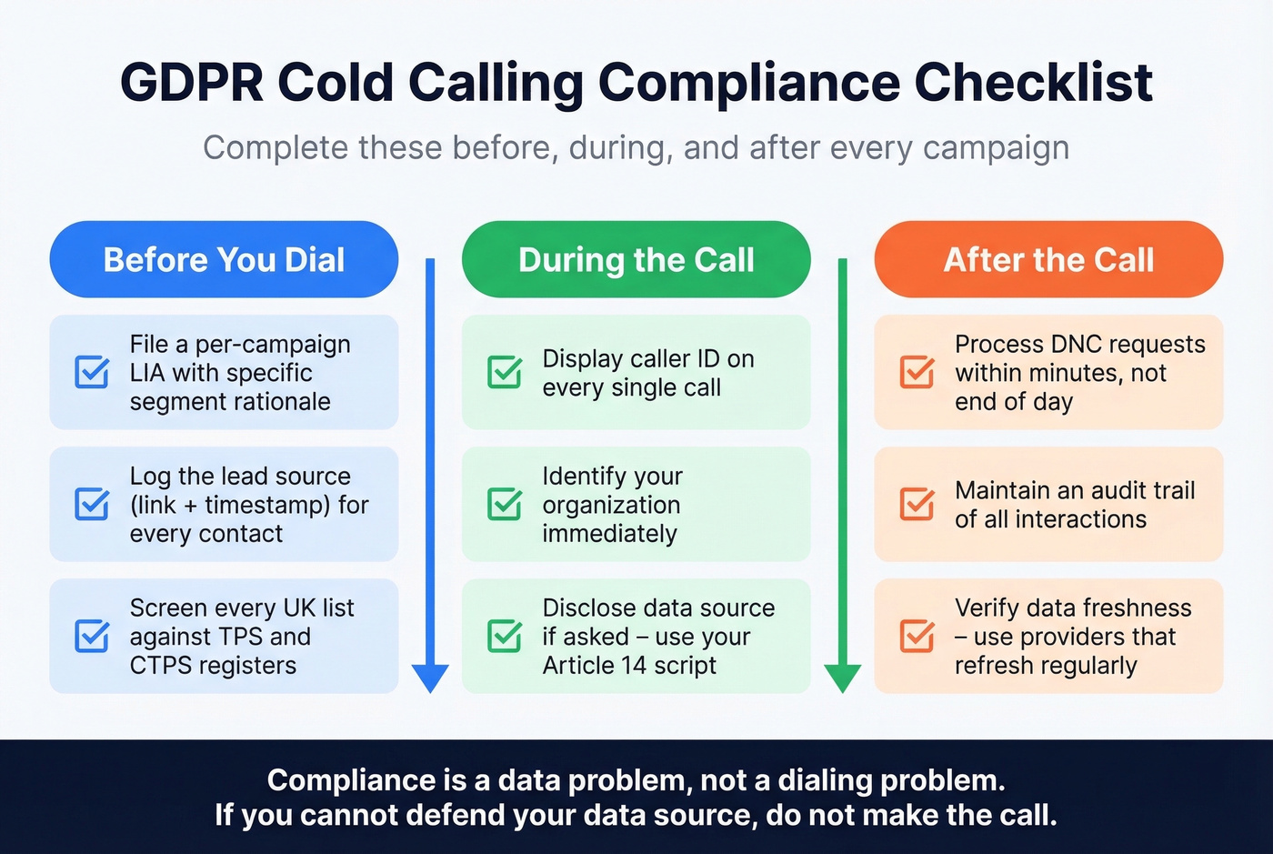 GDPR cold calling compliance operational checklist