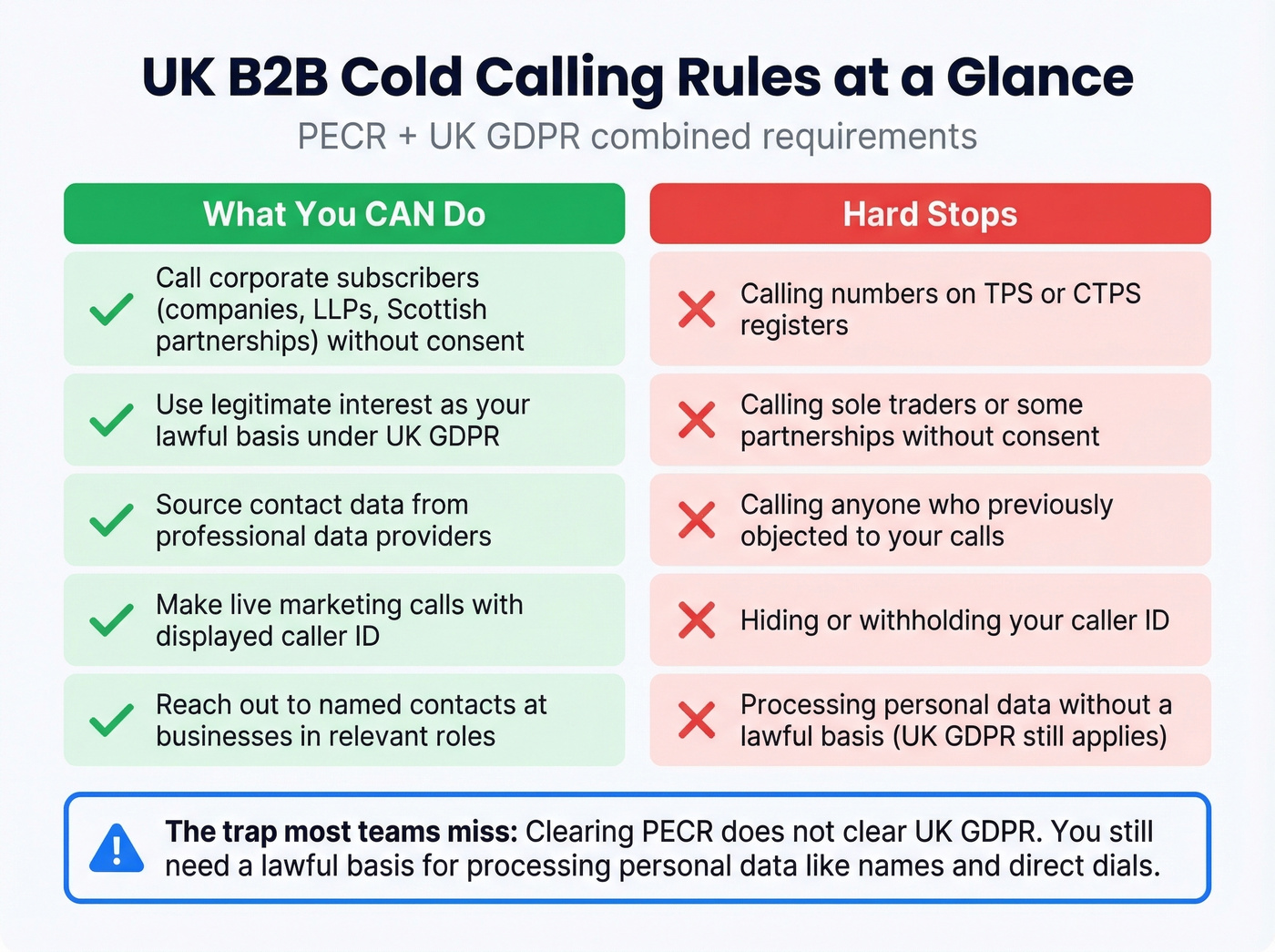 UK PECR rules - what you can and cannot do