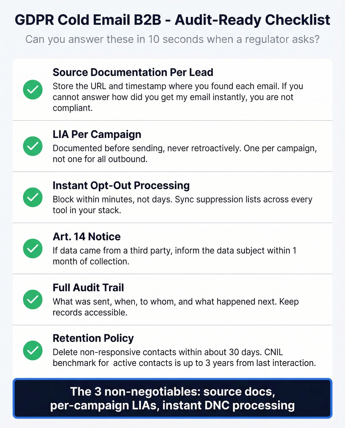 Six-item GDPR cold email compliance checklist for audits