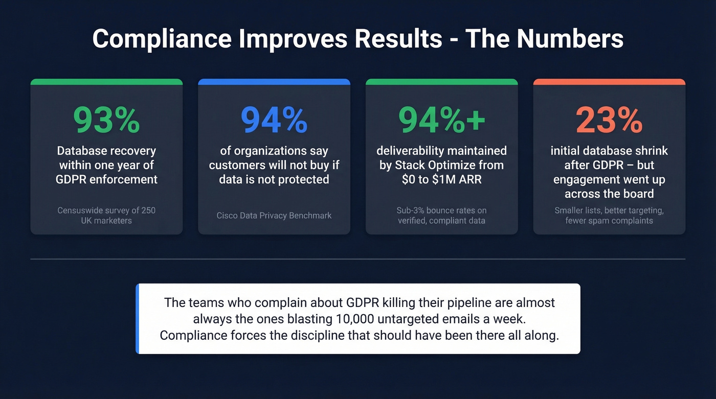 GDPR compliance impact statistics and metrics visual