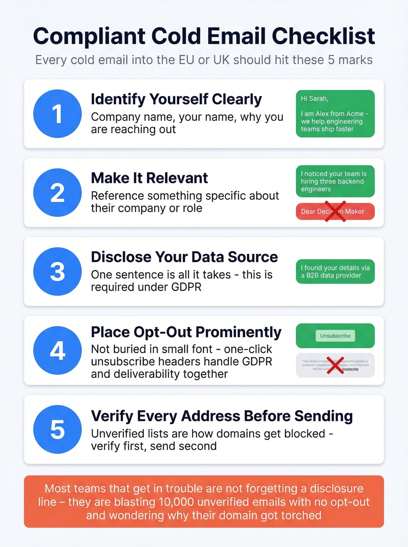 Five-step compliant cold email checklist infographic