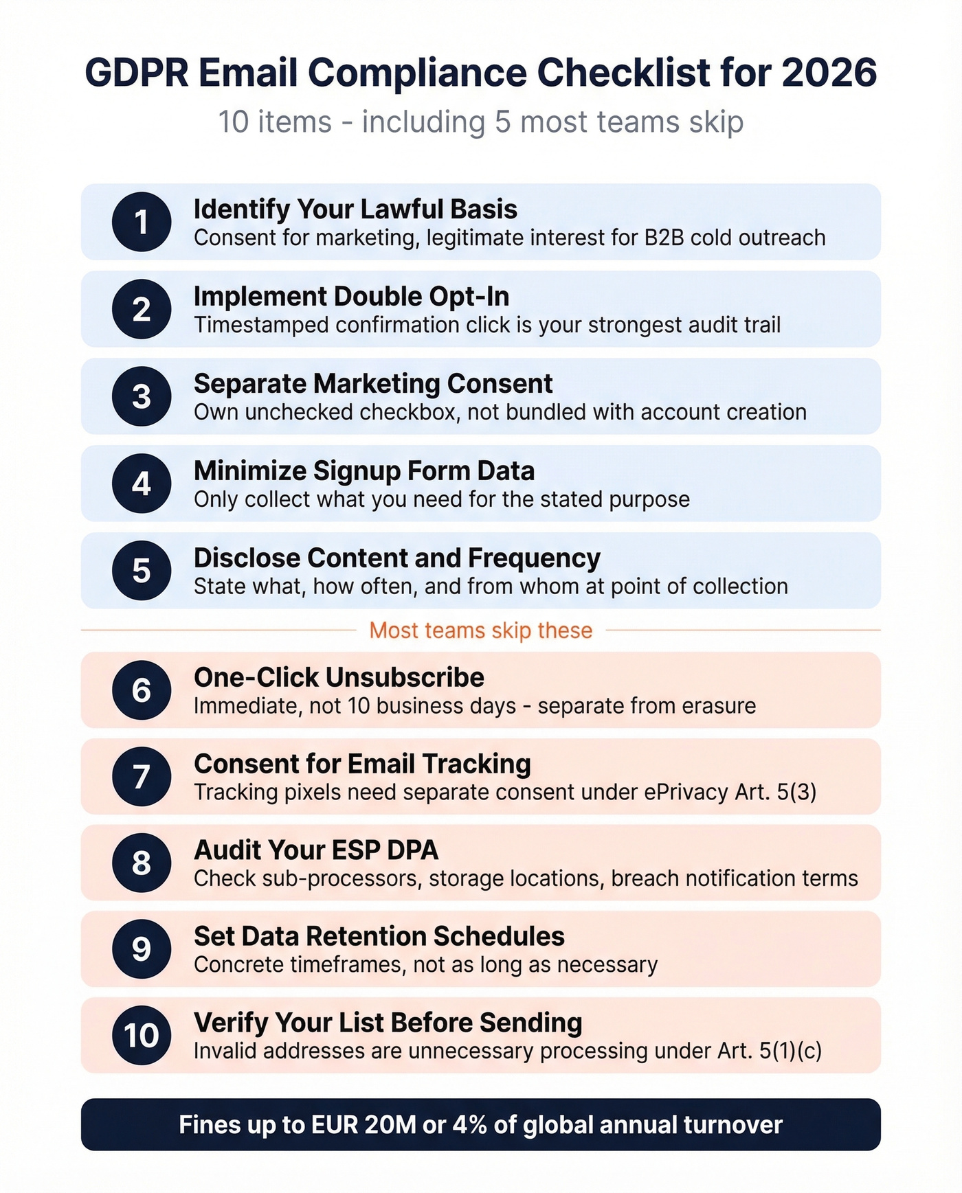 GDPR email compliance checklist visual with ten action items