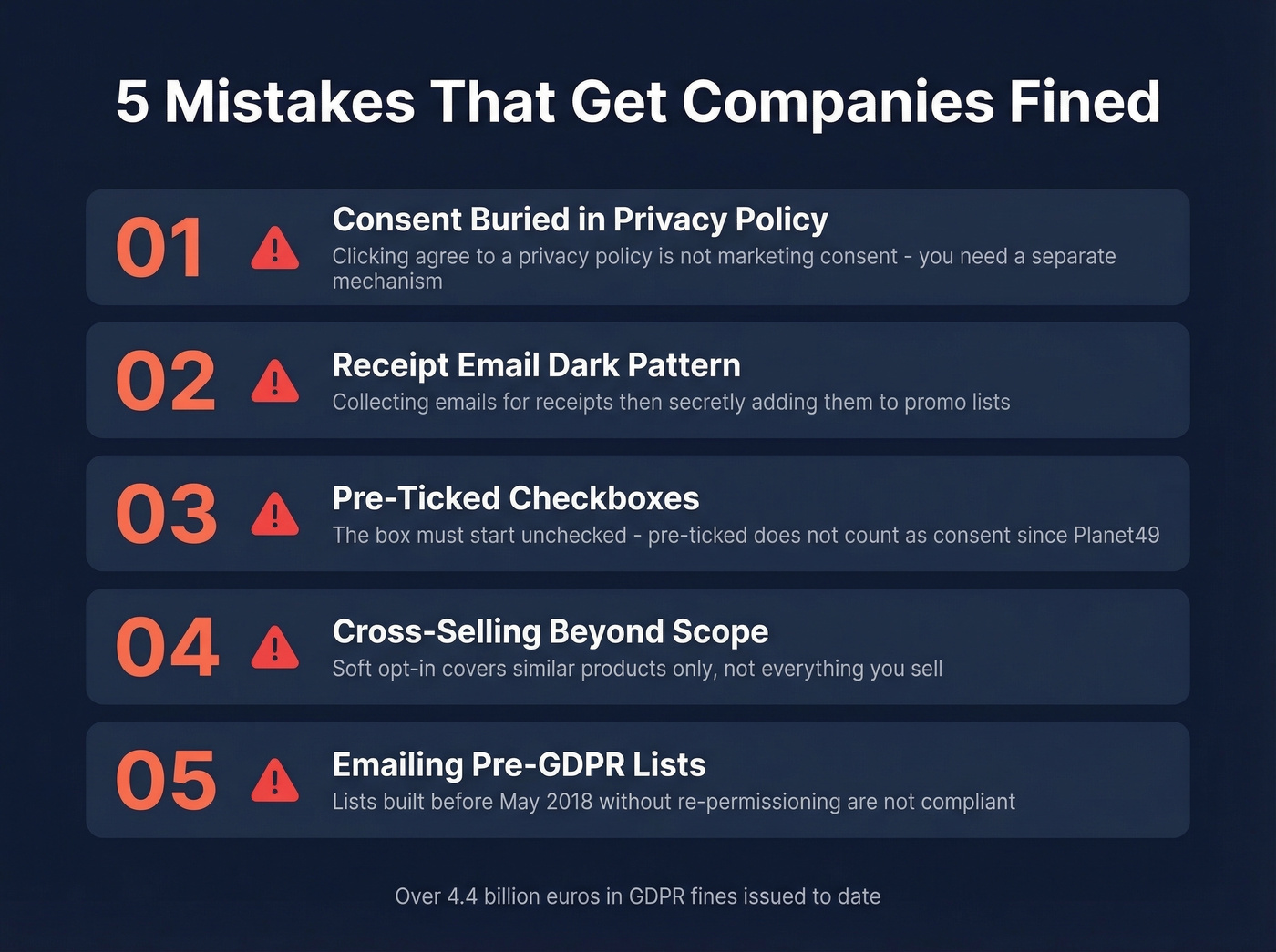Five most common GDPR email marketing compliance mistakes