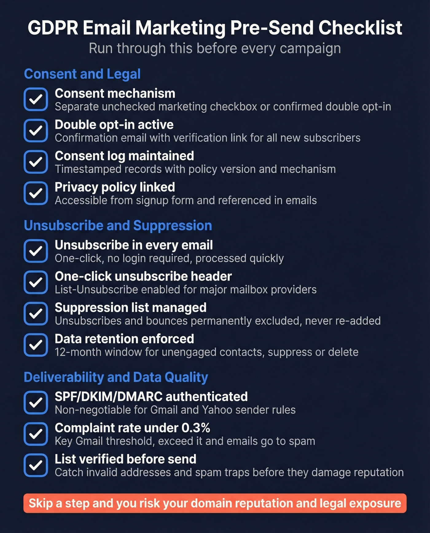 Visual pre-send GDPR email compliance checklist