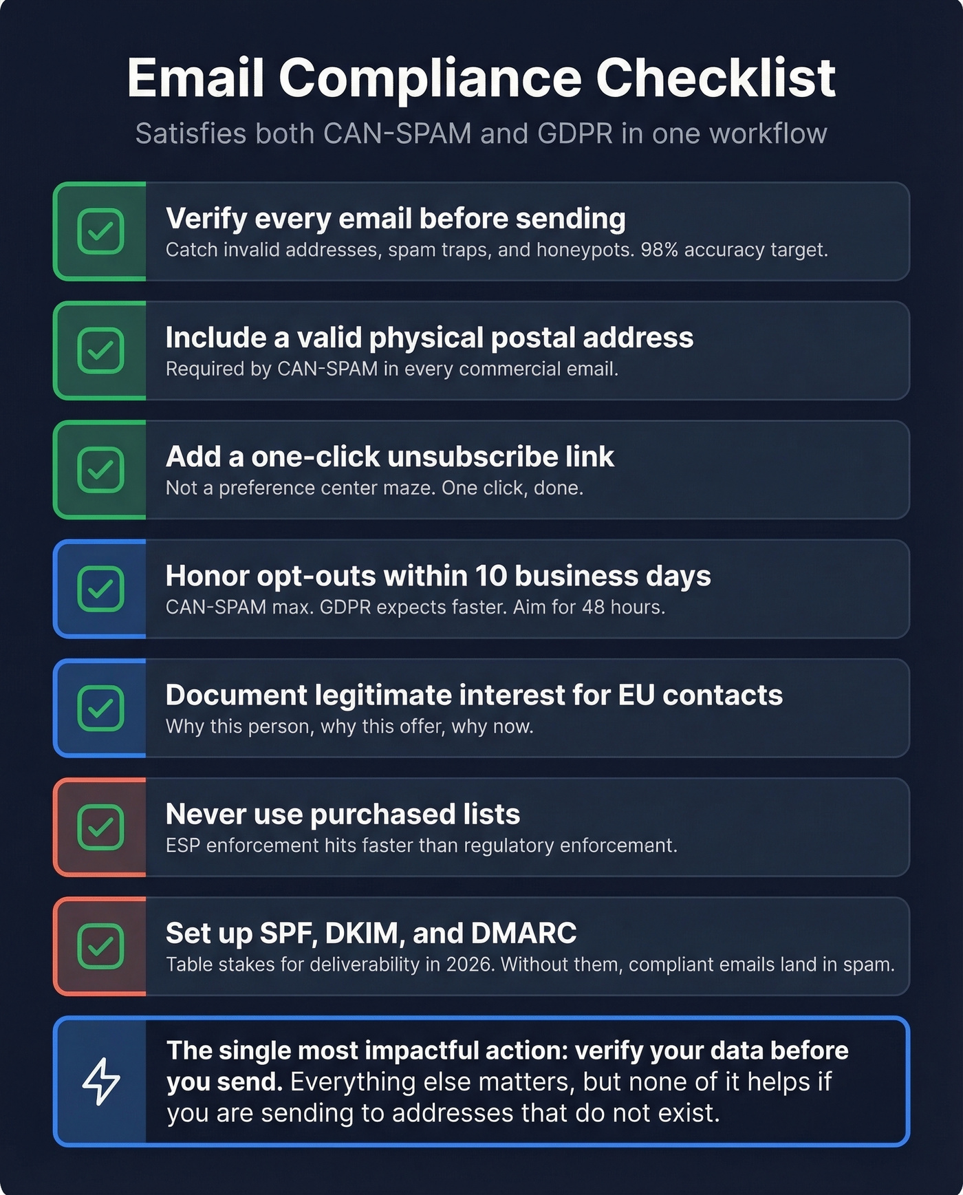 Email compliance checklist visual with key action items
