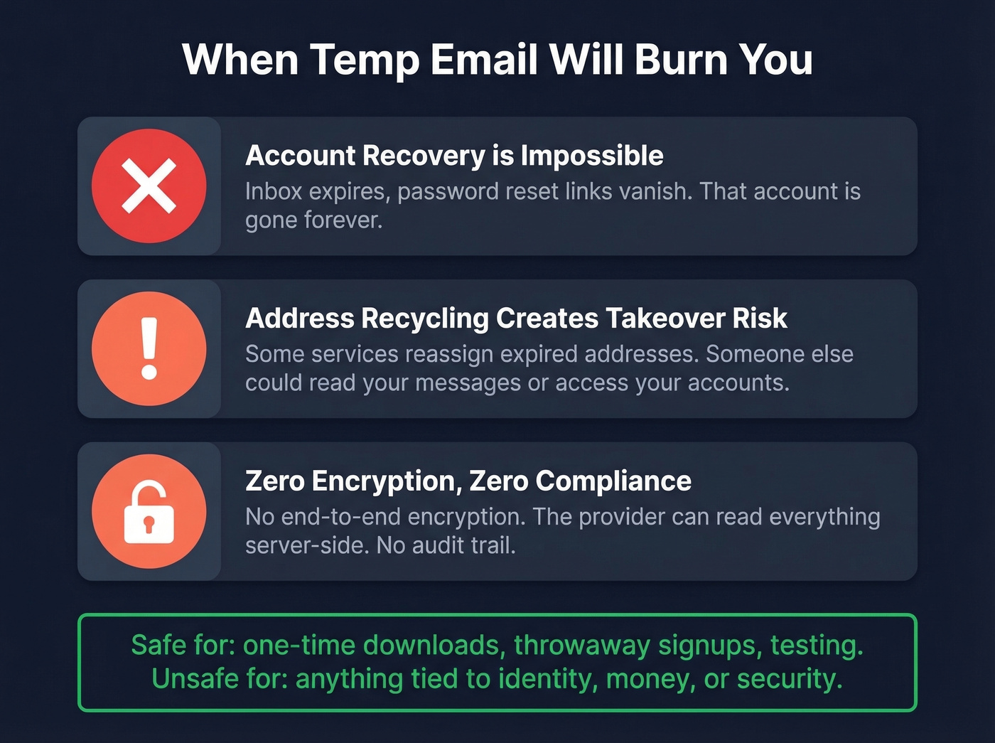 Warning card showing temp email risks and failures